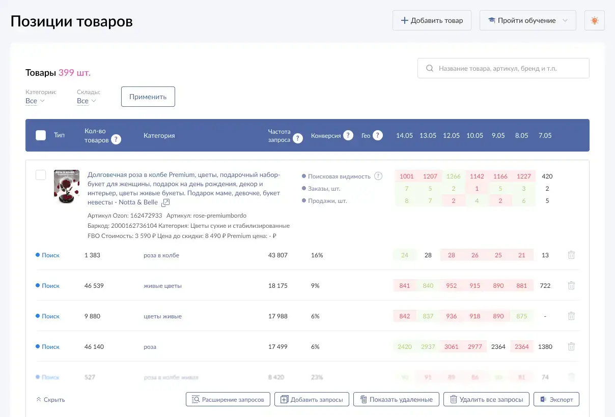 Позиции товара