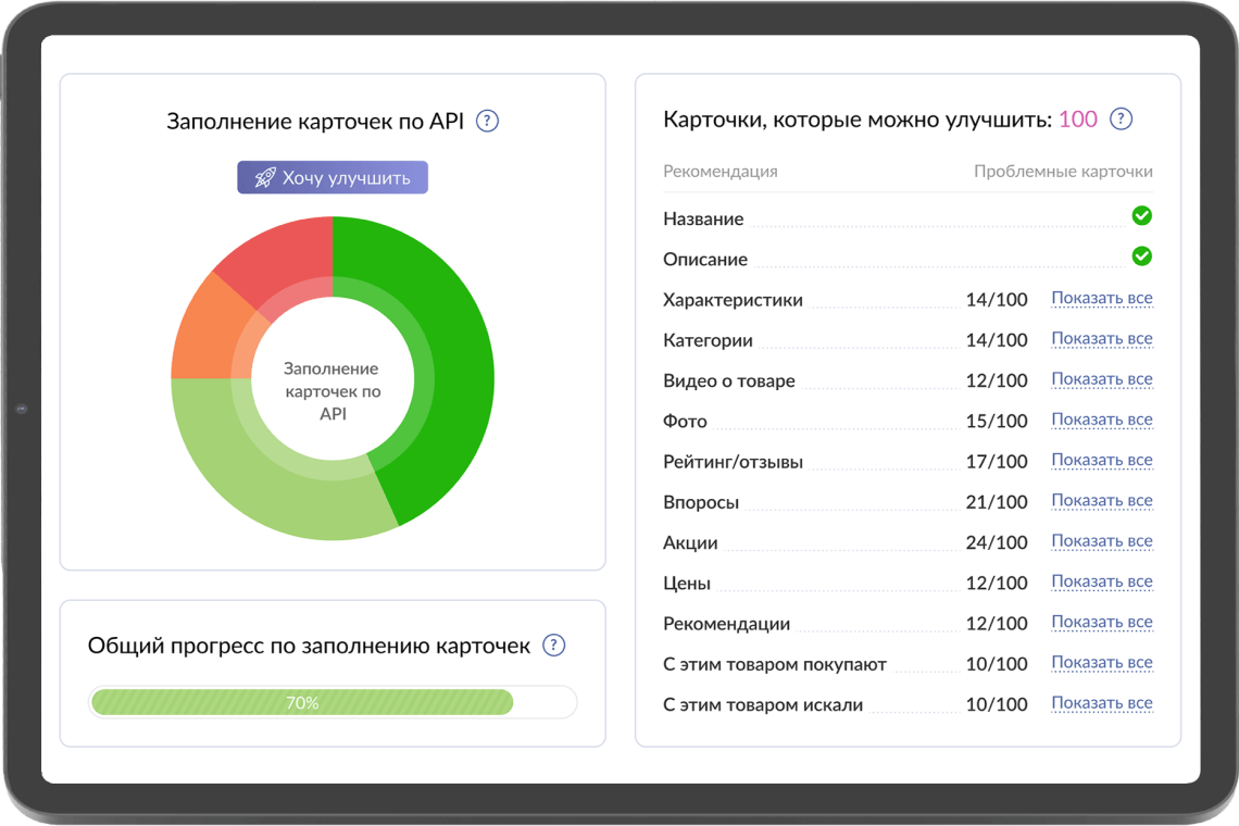 Stat4Market — сервис аналитики Wildberries и Ozon. Анализ и увеличение  продаж на маркетплейсах